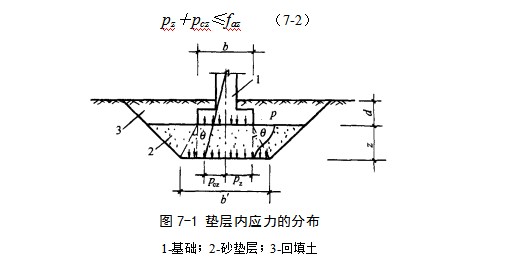 监利地基处理