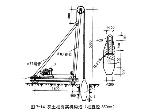 监利挤密桩地基